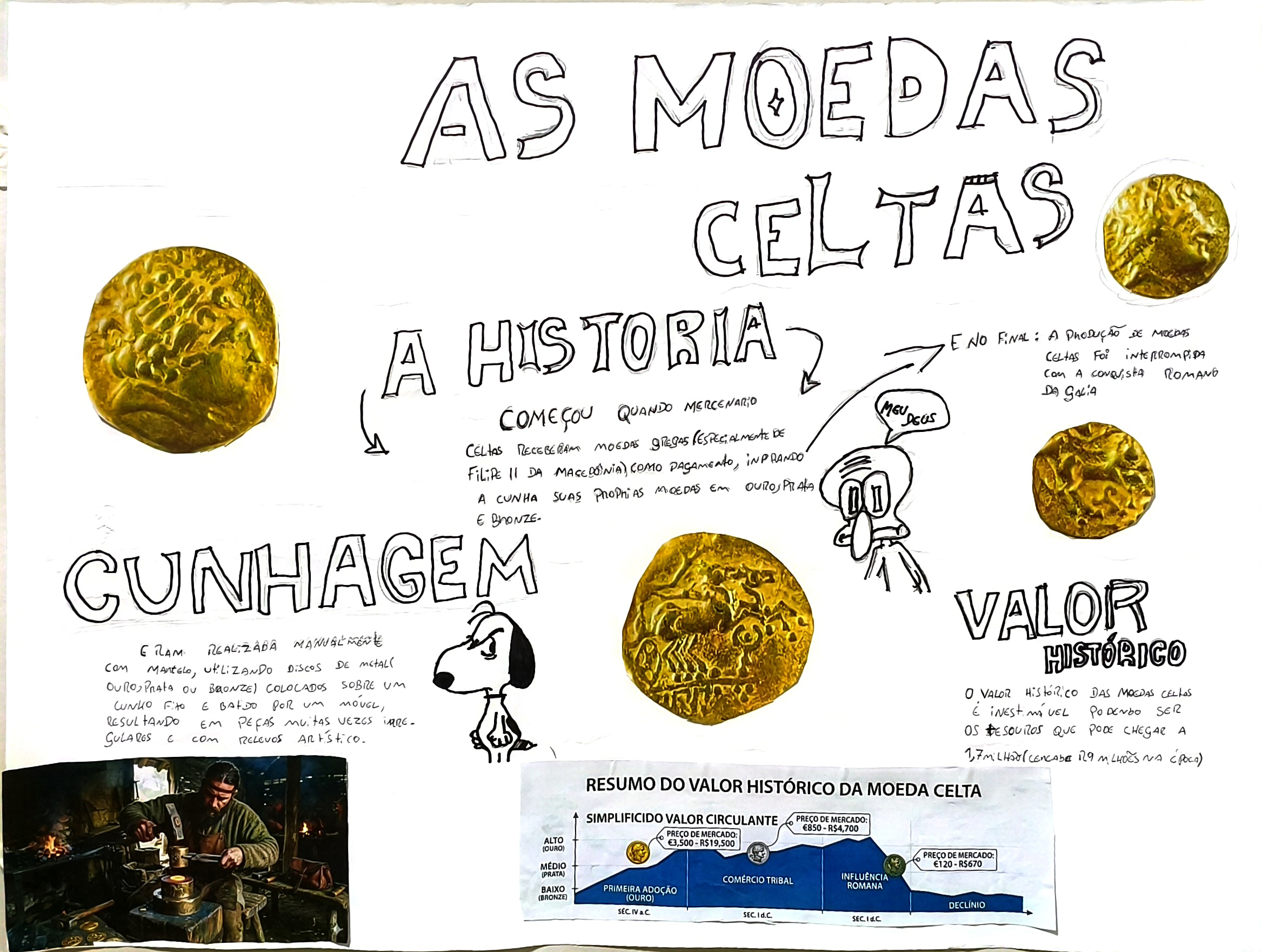 Moedas celtas em cartaz da turma 2A