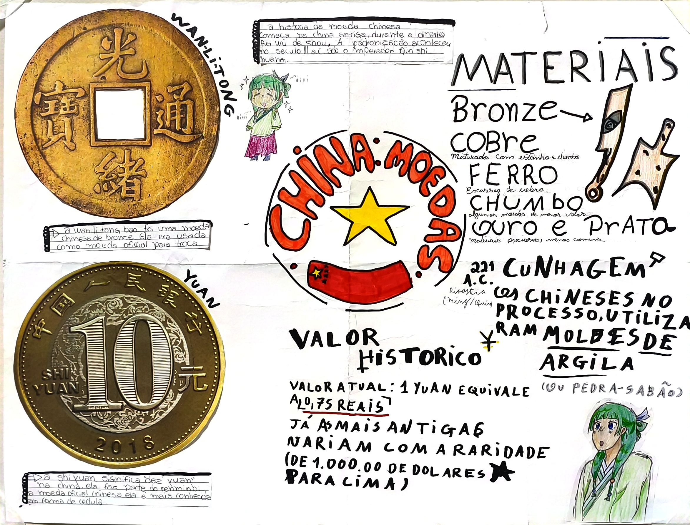 Moedas chinesas de circulação antiga