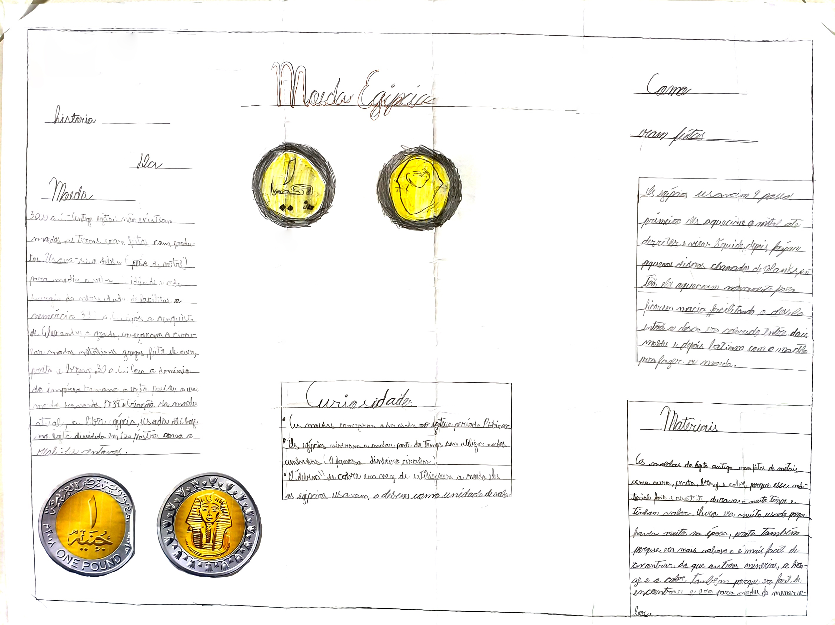 Moedas egípcias em atividade