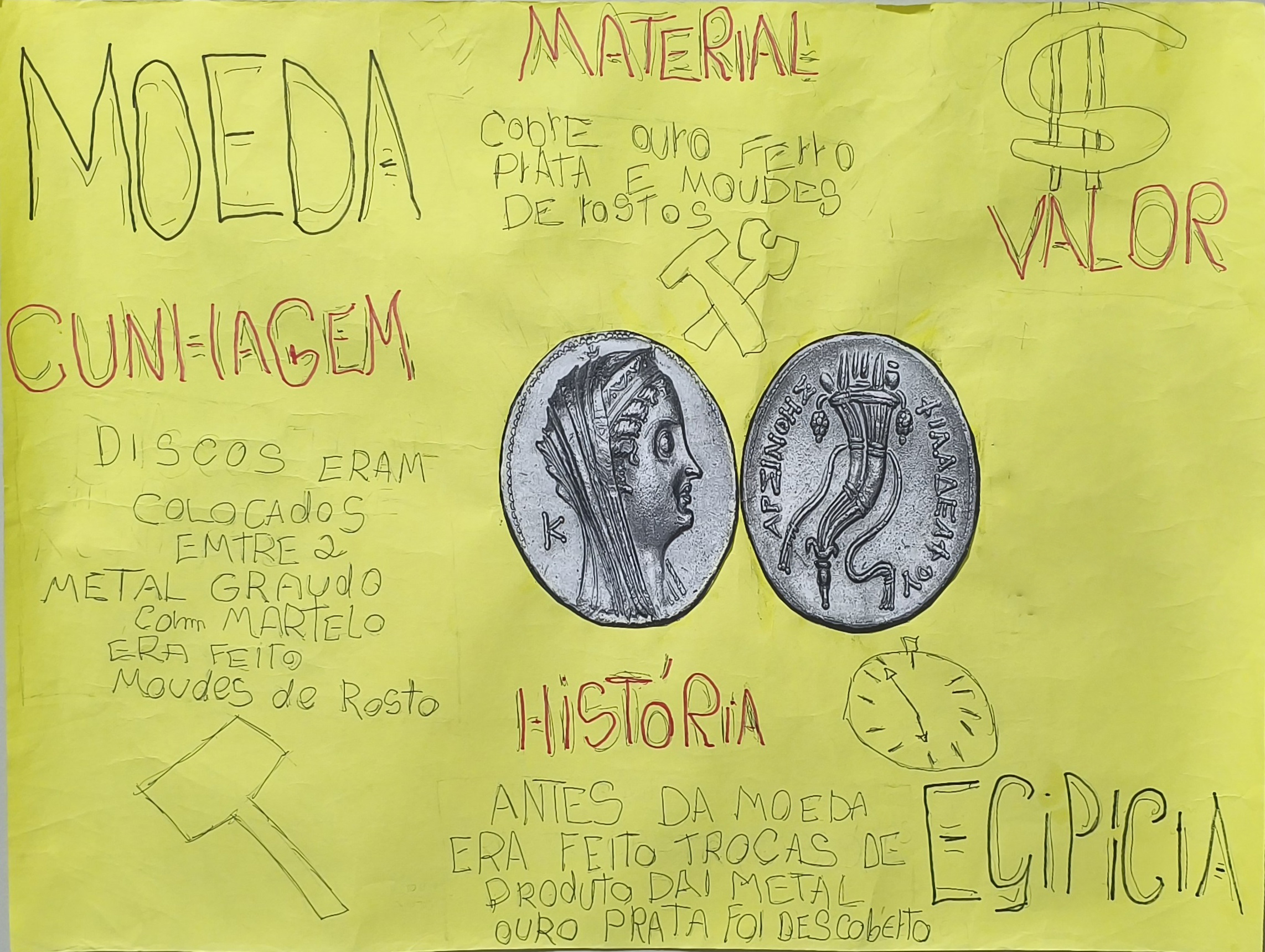 Moeda egípcia em cartaz da turma 9E