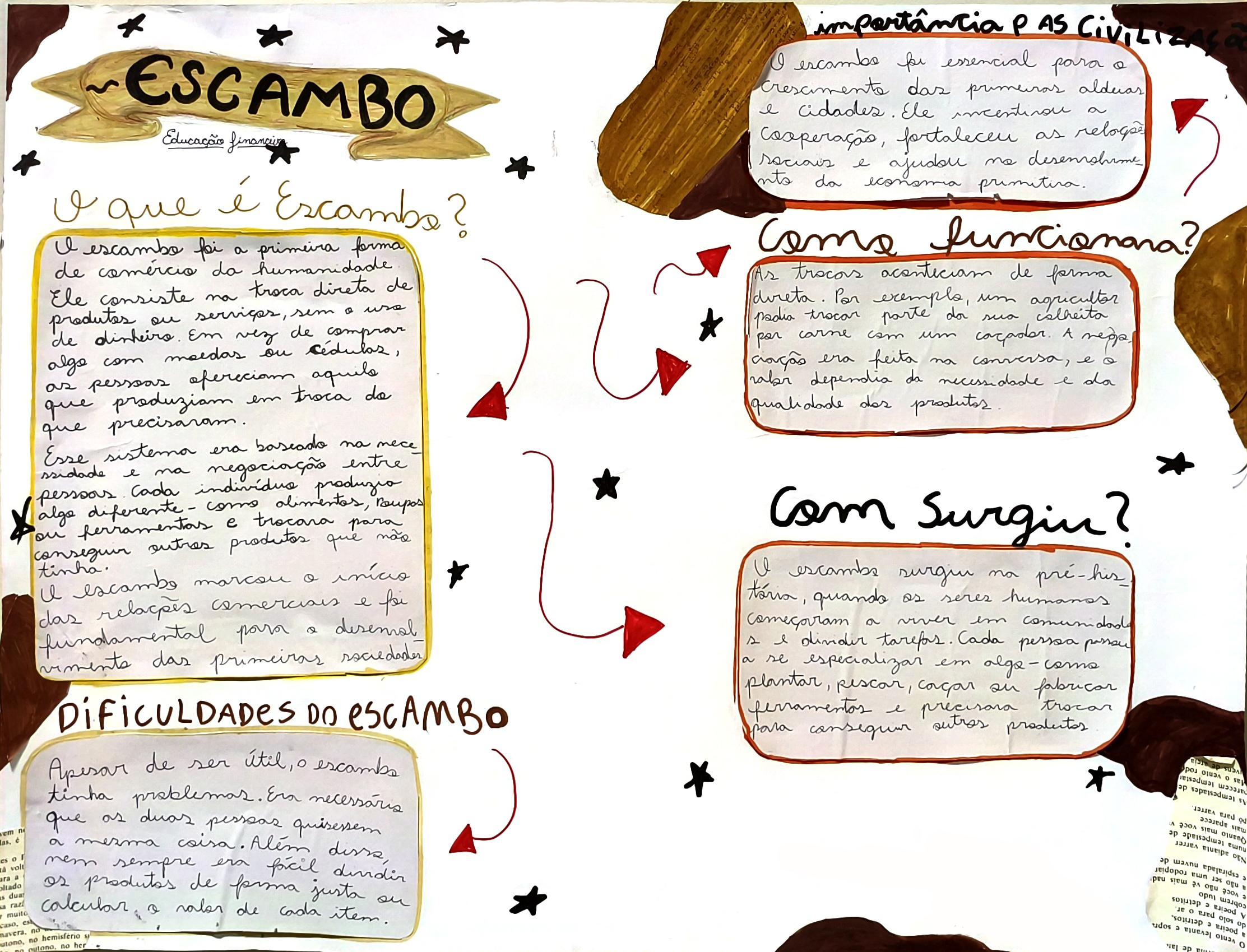 Representação de escambo