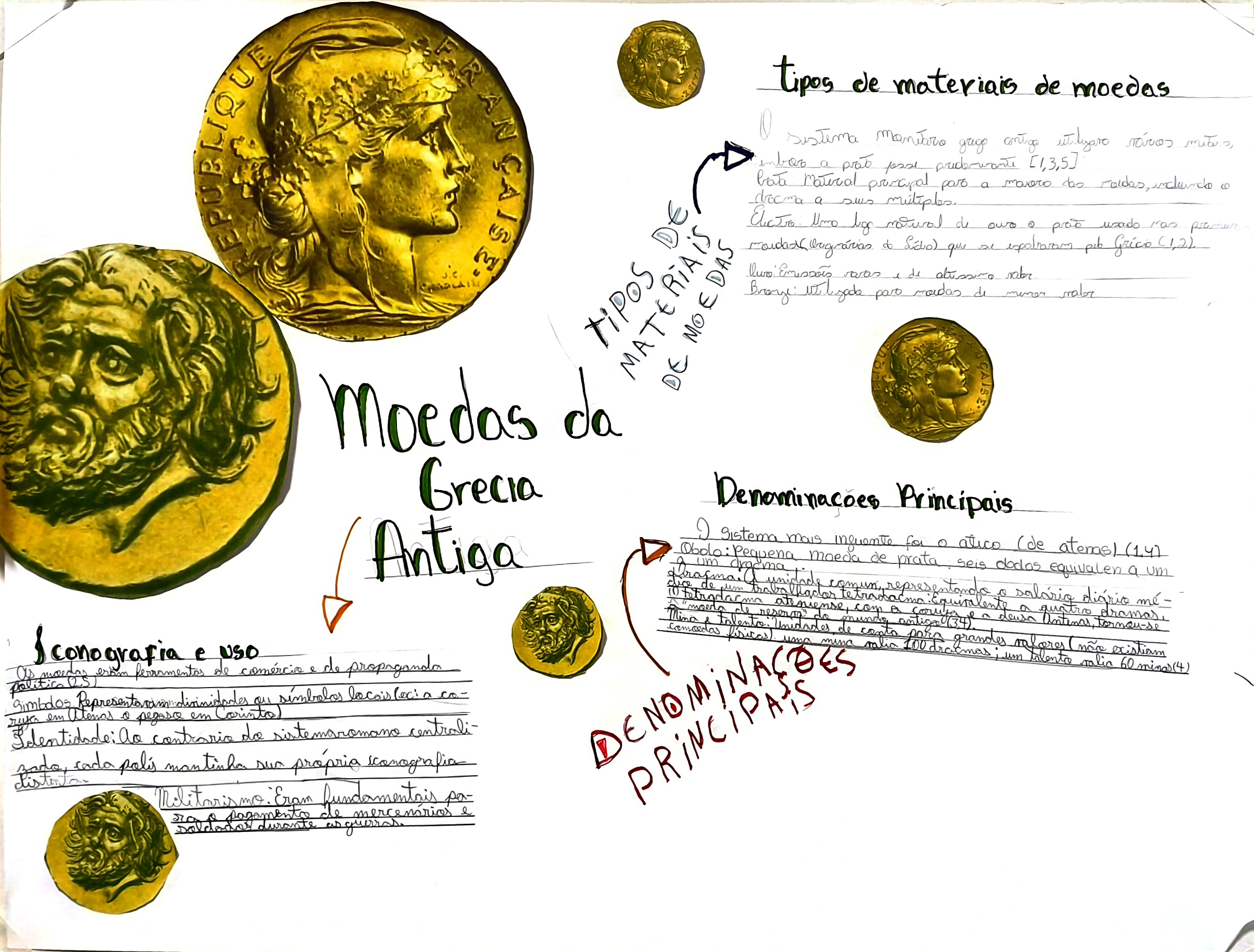 Moedas da Grécia antiga