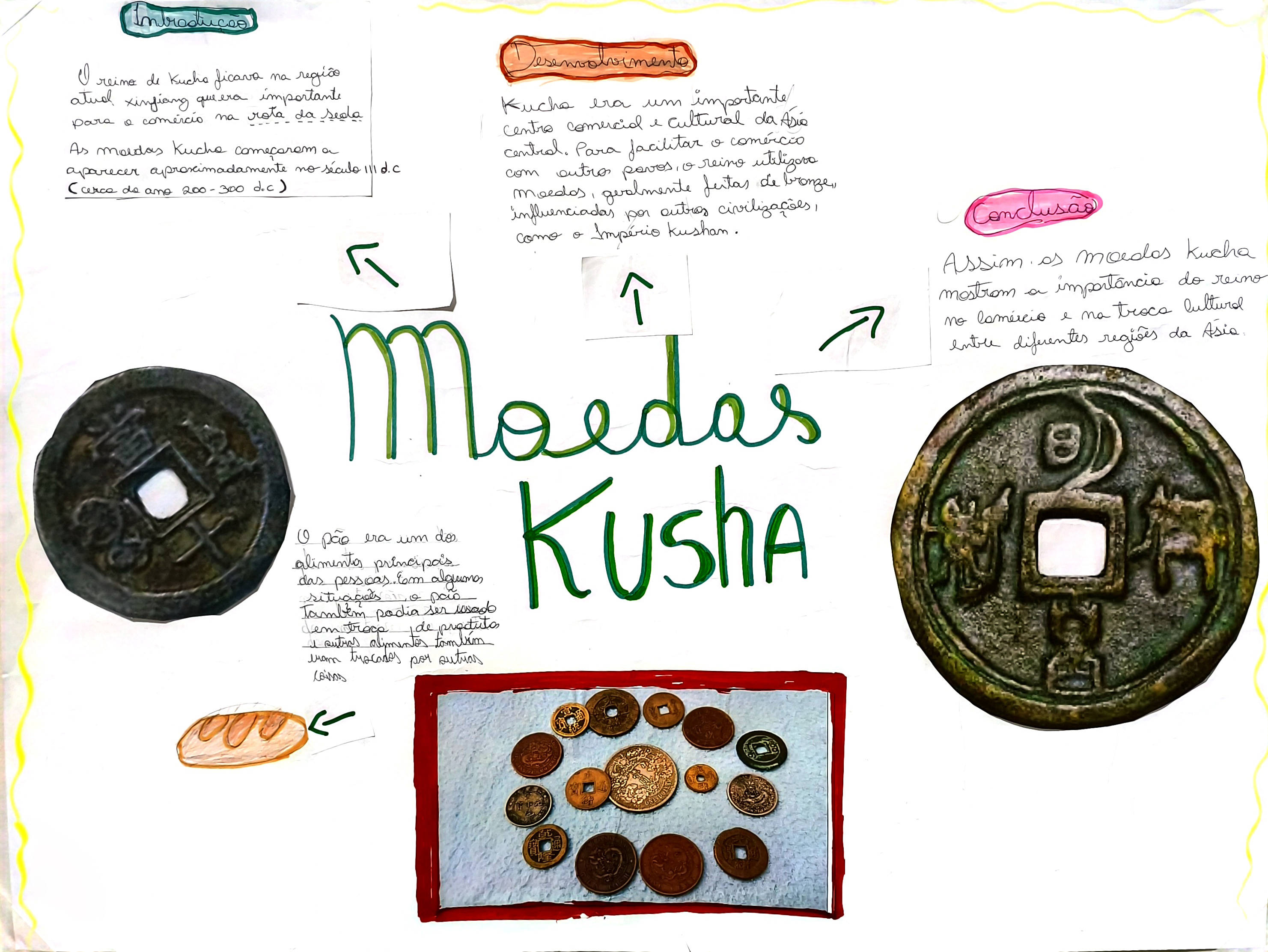 Moedas do Império Kushan