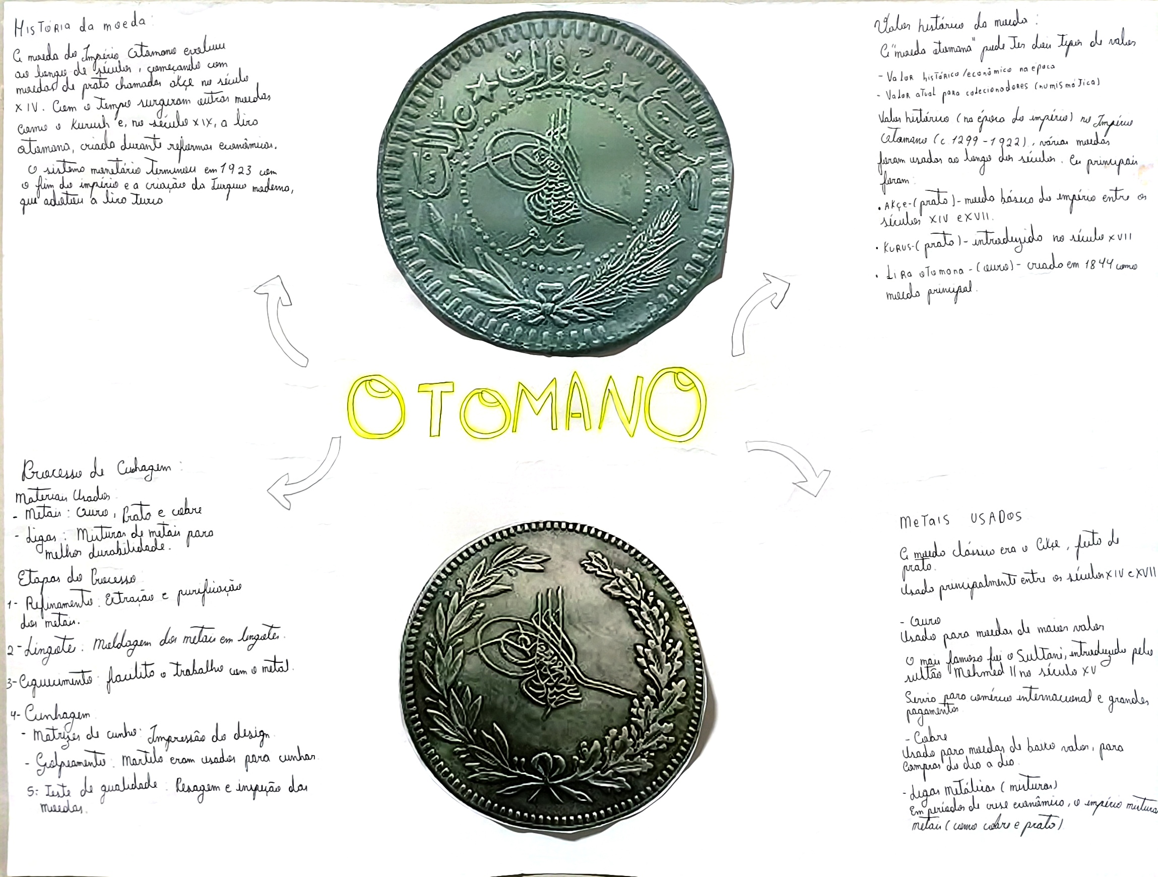 Moeda do Império Otomano em cartaz da turma 2A