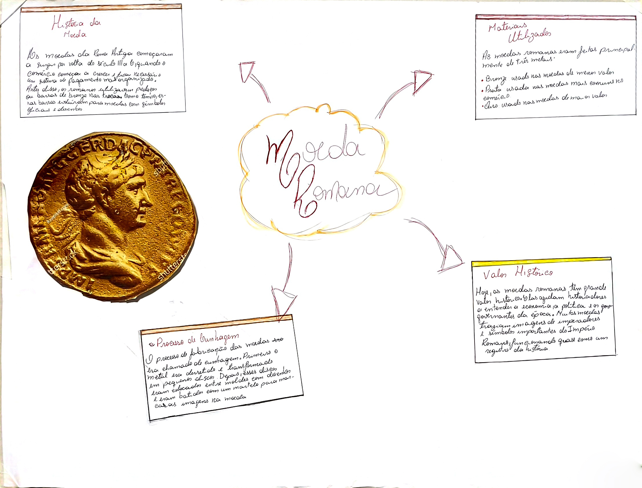Moeda romana em outro trabalho